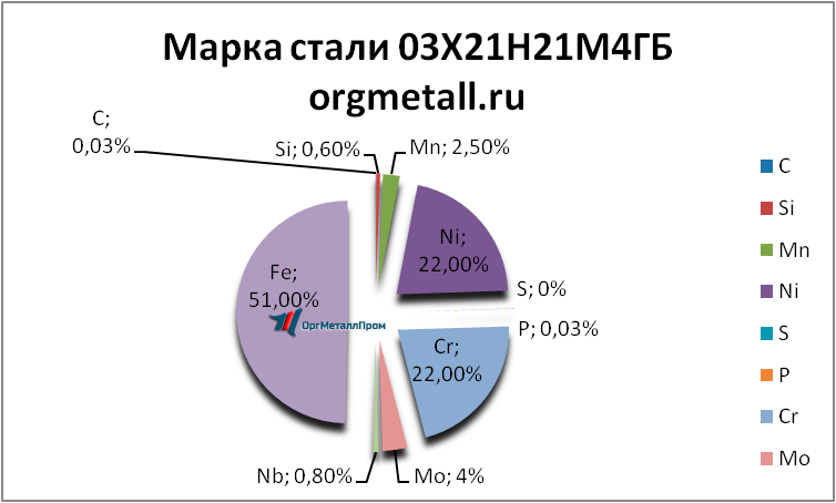   0321214   orgmetall.ru