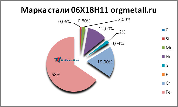   061811   orgmetall.ru
