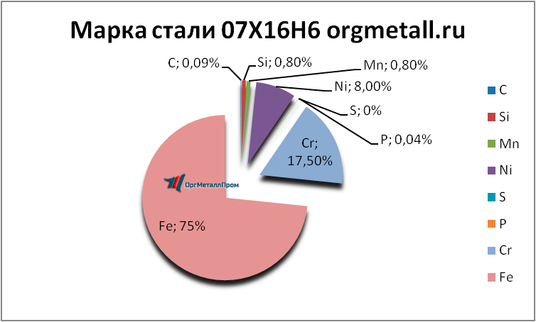   07166   orgmetall.ru