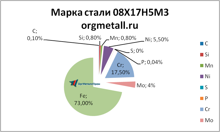   081753   orgmetall.ru