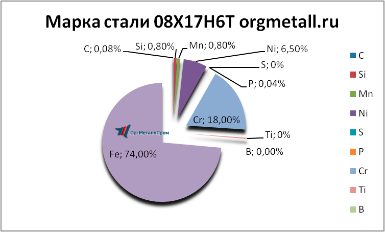   08176   orgmetall.ru
