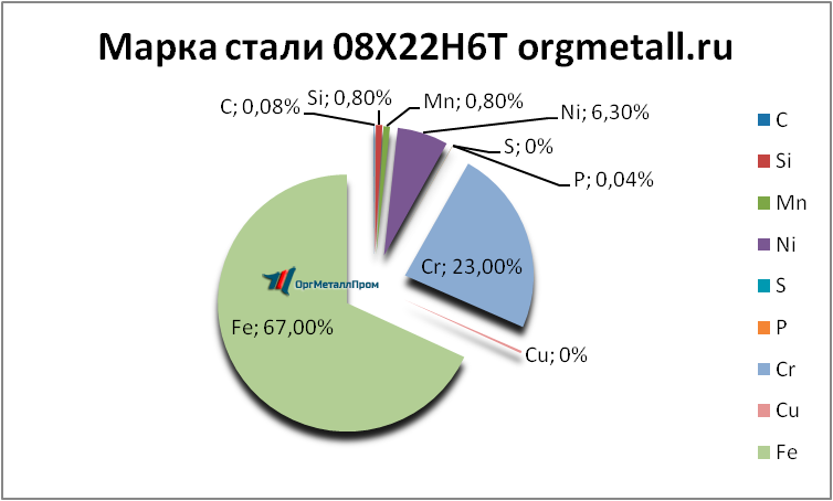  08226   orgmetall.ru
