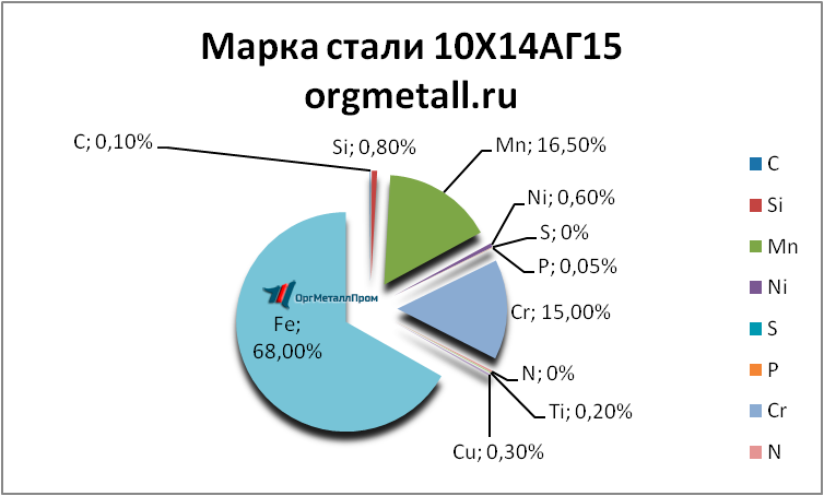  101415   orgmetall.ru