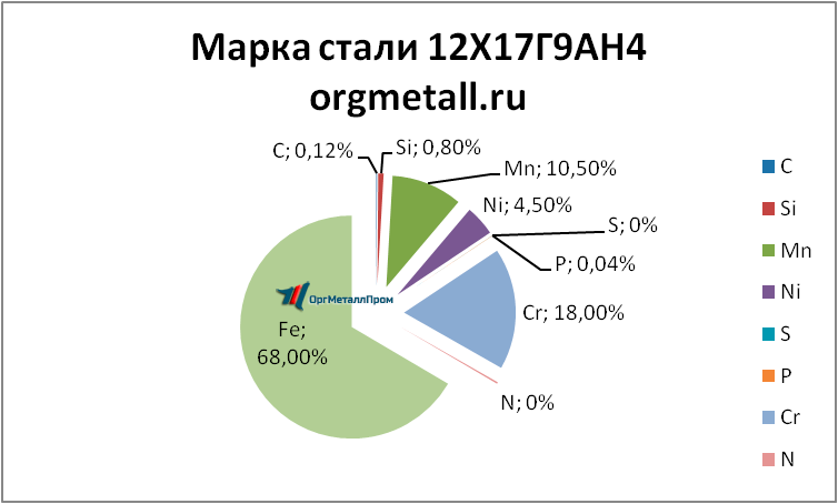   121794   orgmetall.ru