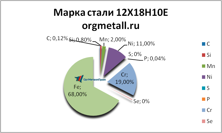  121810   orgmetall.ru