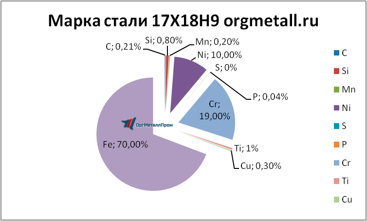   17189   orgmetall.ru