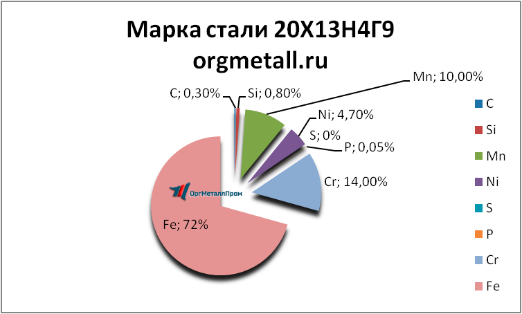   201349   orgmetall.ru