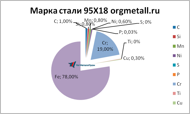   9518   orgmetall.ru