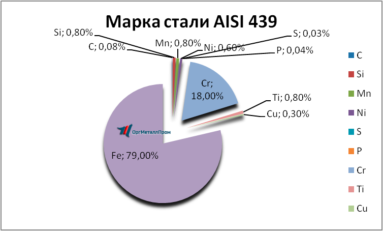   AISI 439   orgmetall.ru