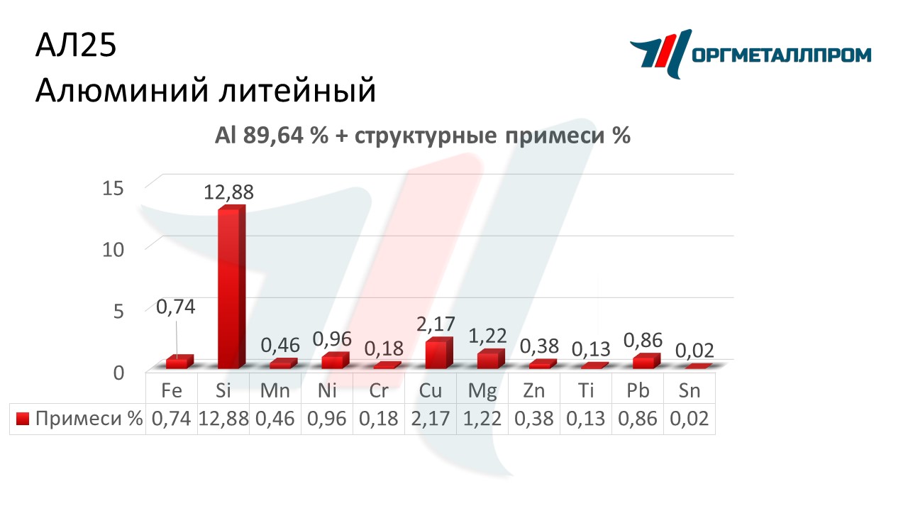    25   orgmetall.ru