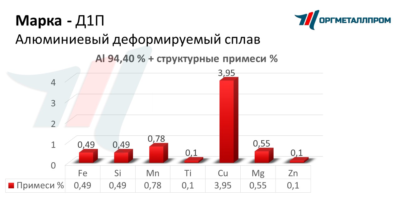    1   orgmetall.ru